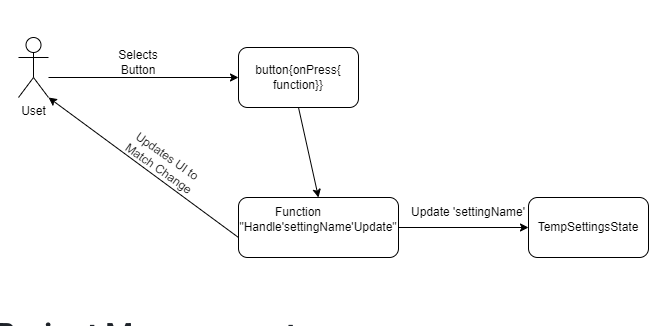 Individual Setting Current Project